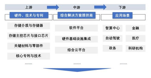 AI原生存儲 賦能大模型的數據基石，重塑數據處理與存儲支持服務