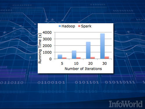 十八款Hadoop工具，幫你高效馴服大數據