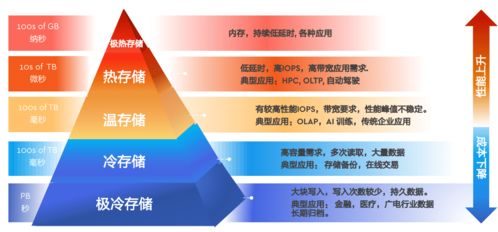 面向數(shù)字化時代，西部數(shù)據(jù)以創(chuàng)新存儲架構賦能數(shù)據(jù)處理與存儲支持服務