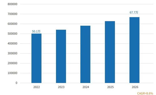Solidigm 發(fā)布新款數(shù)據(jù)中心SSD，強化數(shù)據(jù)處理與存儲支持服務